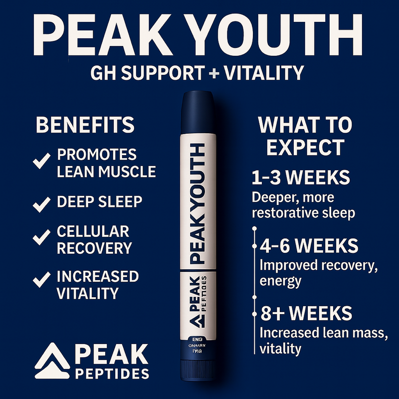 Peak Youth™ – GH Support, Recovery & Vitality