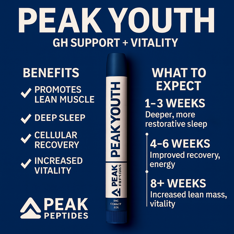 Peak Youth™ – GH Support, Recovery & Vitality